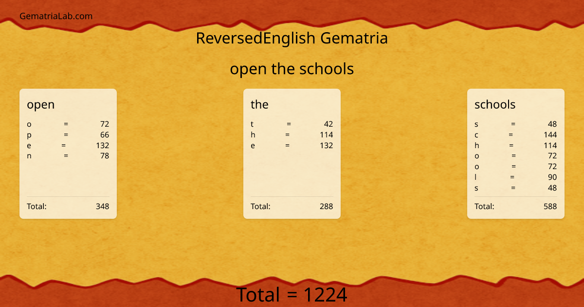 open the schools in reversedEnglish Gematria